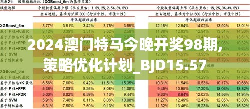 2024年澳门今晚特马开什么，精准解答解释落实_crl04.00.07