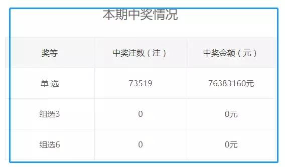 刘墉 第23页