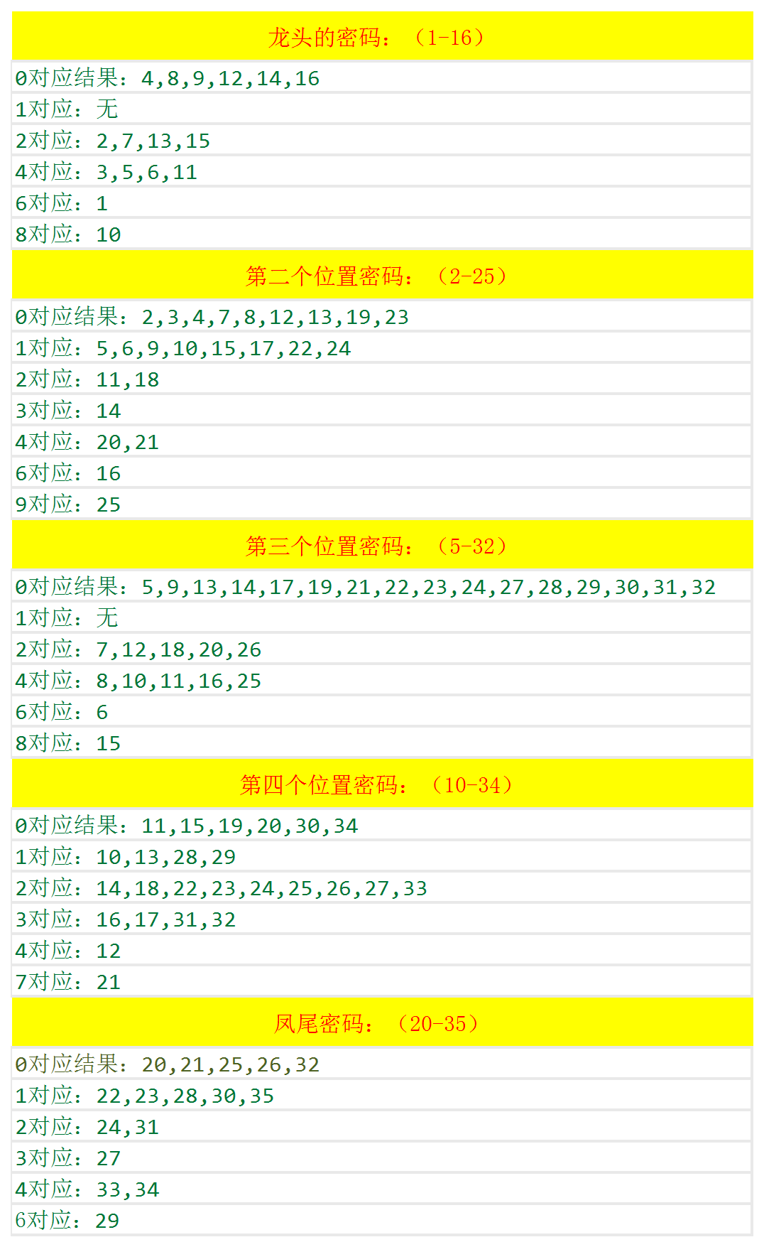 刘墉 第21页