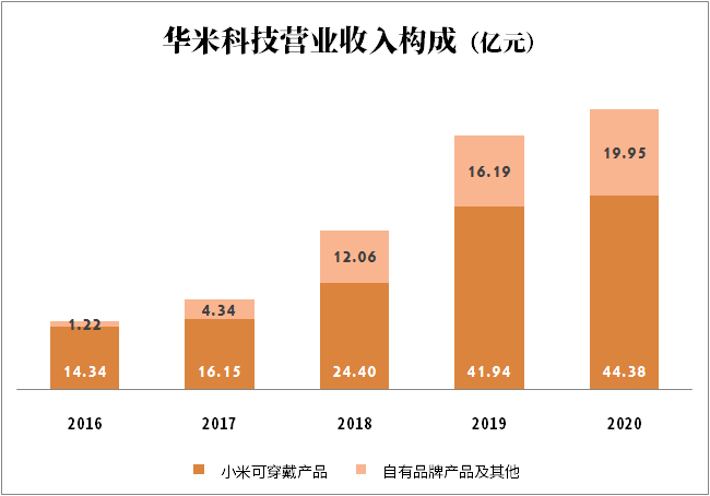 华亿通最新融资计划全面解析